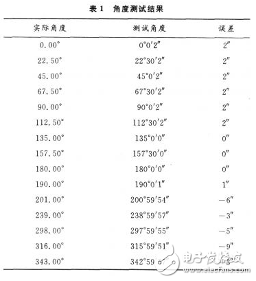 變壓器合閘后就有“嗡嗡”的響聲，這是由鐵芯中交變的磁通在鐵芯硅鋼片間產生一種力的振動的結果。一般說，這種“嗡嗡”聲的大小與加在變壓器上的電壓和電流成正比。正常運行中，變壓器鐵芯聲音應是均勻的，但在過電壓（如鐵磁共振）和過電流（如過負荷、大動力負荷啟動、穿越性短路等）情況下可能會產生比原來“嗡嗡”聲大但無雜音的聲音