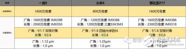 國內(nèi)最強(qiáng)三款旗艦手機(jī): 一加5、小米6和努比亞Z17哪款更適合你?一加5、小米6和努比亞Z17全方位評(píng)測(cè)對(duì)比