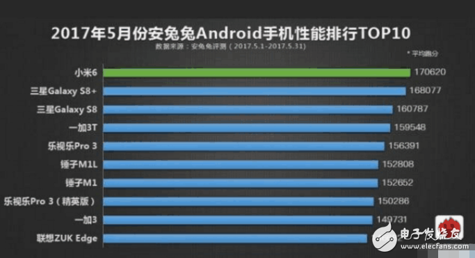 小米6plus什么時候上市？小米6plus最新消息：雷軍暗示小米將有新機發布？小米6 Plus將成為殺手锏