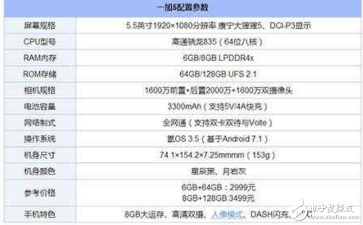 一加5、努比亞Z17對比評測：一加5和努比亞Z17哪一款才是性能怪獸？配置、外觀、價格大比拼！