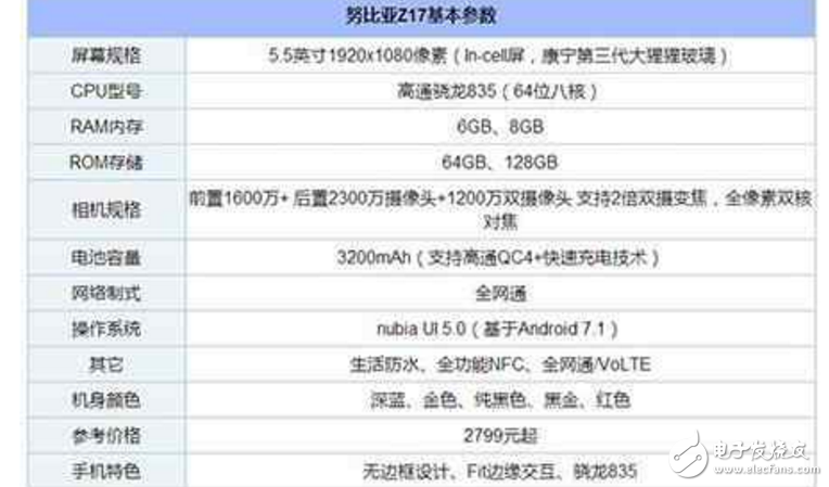 一加5、努比亞Z17對比評測：一加5和努比亞Z17哪一款才是性能怪獸？配置、外觀、價格大比拼！