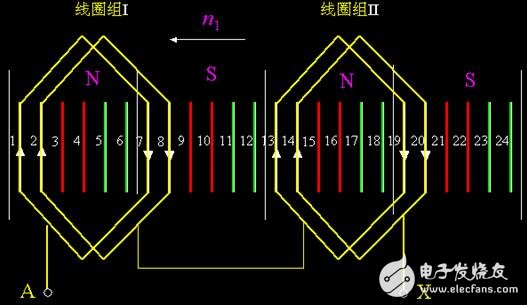 異步電機的單層繞組與雙層繞組