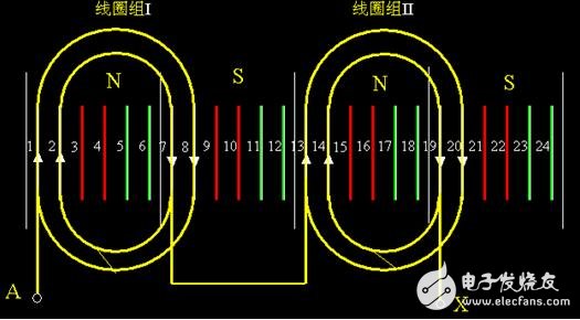 異步電機的單層繞組與雙層繞組