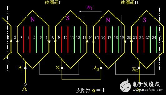 異步電機的單層繞組與雙層繞組