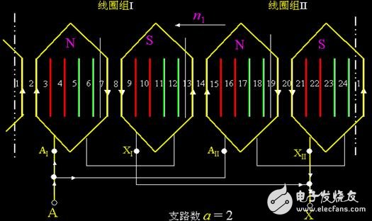 異步電機的單層繞組與雙層繞組