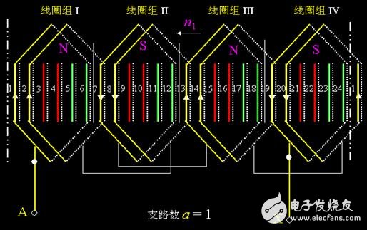 異步電機的單層繞組與雙層繞組