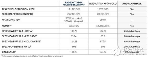 AMD Vega參數(shù)規(guī)格曝光！功耗強大