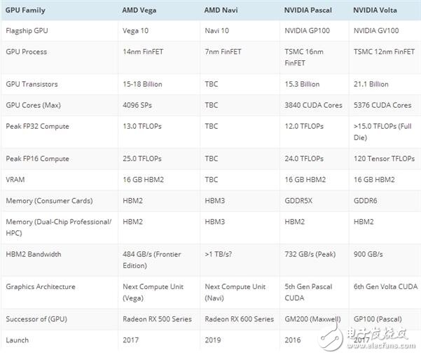 AMD Vega參數(shù)規(guī)格曝光！功耗強大