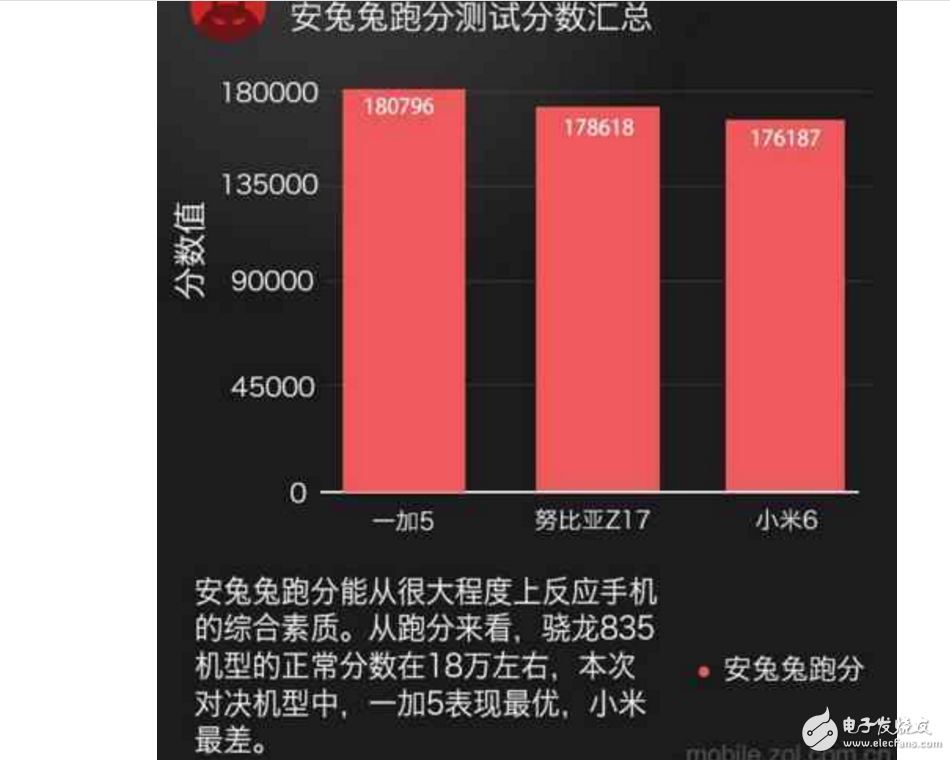 小米6、一加5、努比亞Z17哪個(gè)最好有什么區(qū)別？小米6、一加5、努比亞Z17配置、跑分、價(jià)格對(duì)比評(píng)測讓你知道