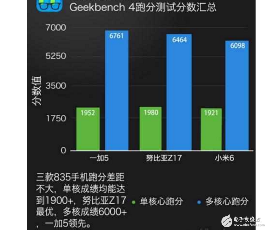 小米6、一加5、努比亞Z17哪個(gè)最好有什么區(qū)別？小米6、一加5、努比亞Z17配置、跑分、價(jià)格對(duì)比評(píng)測讓你知道