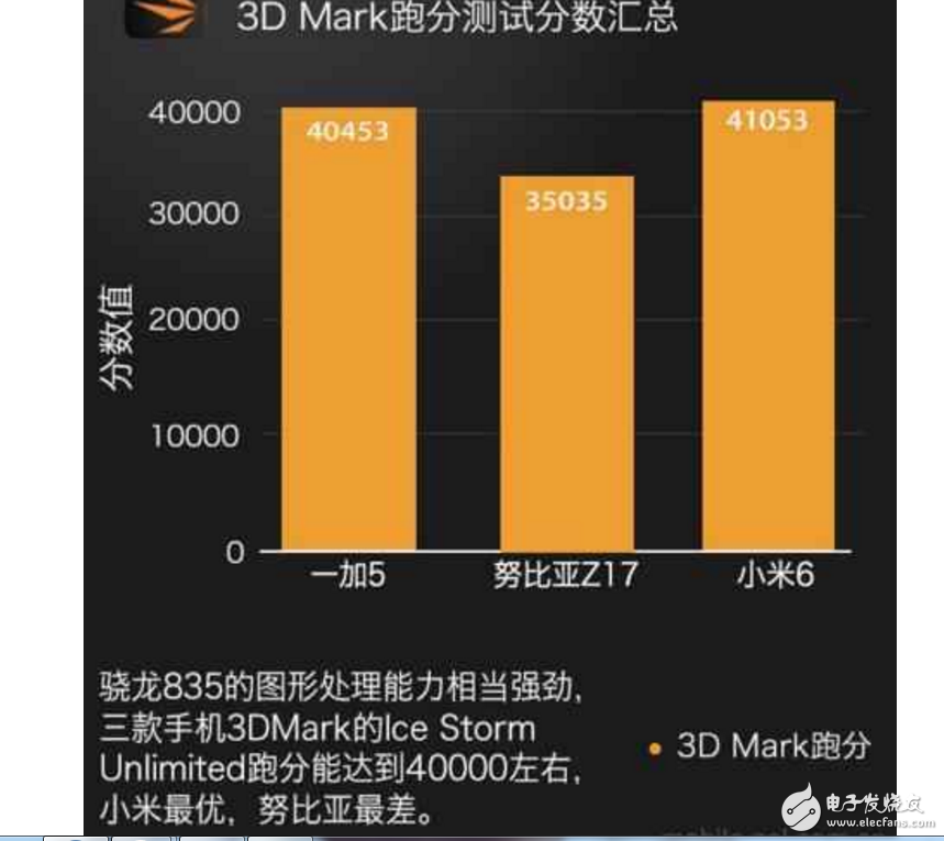 小米6、一加5、努比亞Z17哪個(gè)最好有什么區(qū)別？小米6、一加5、努比亞Z17配置、跑分、價(jià)格對(duì)比評(píng)測讓你知道