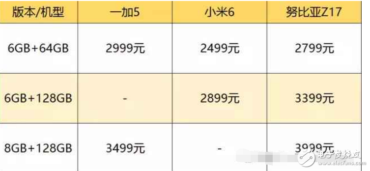 小米6、一加5、努比亞Z17哪個(gè)最好有什么區(qū)別？小米6、一加5、努比亞Z17配置、跑分、價(jià)格對(duì)比評(píng)測讓你知道