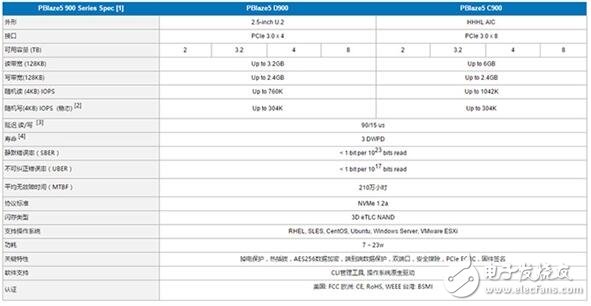 中國公司推出11TB的SSD硬盤，速度6GB/s你怕不怕