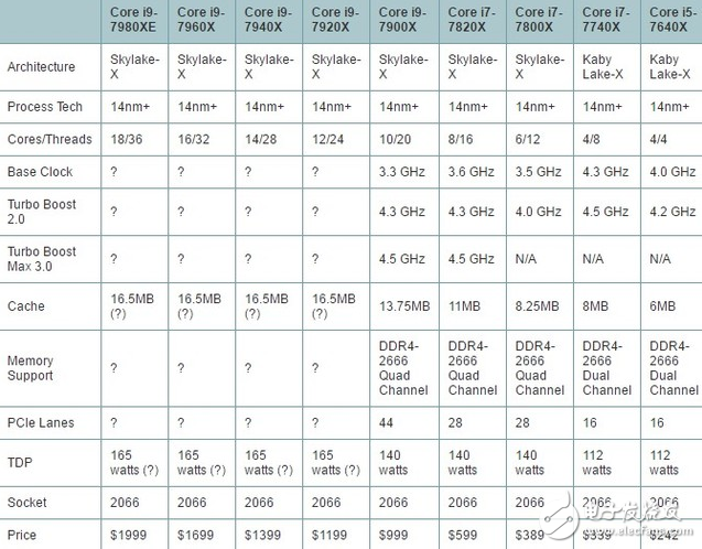 Intel旗艦i9性能怎么樣？十核心酷睿i9-7900X評測：超頻能力驚人