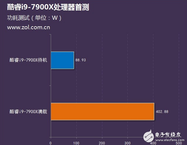 Intel旗艦i9性能怎么樣？十核心酷睿i9-7900X評(píng)測(cè)：超頻能力驚人