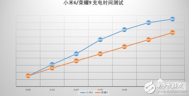 榮耀9評測：榮耀9與小米6對比評測，69之爭鹿死誰手