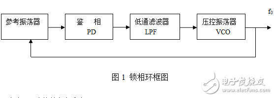 全國大學生電子設計大賽(A題：正弦信號發生器)