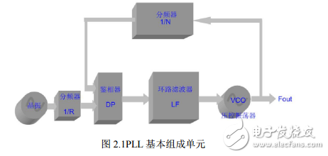 77GHz車載雷達現狀趨勢及總體電路設計實現方案