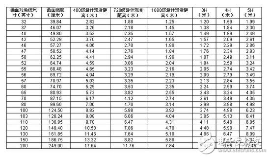 電視越看越小 電視到底該買多大尺寸才算合適？