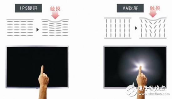 買電視防坑指南：掌握電視選購指南不怕買電視被忽悠