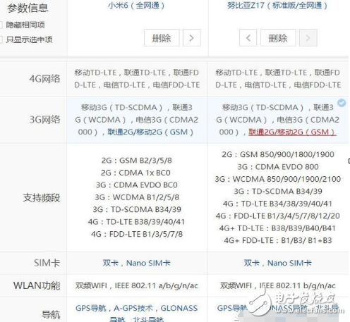 小米6、努比亞z17最新消息：2000元最強(qiáng)手機(jī)，小米6勁敵Nubia Z17今天同時(shí)開(kāi)賣(mài)，價(jià)格只差300，你選誰(shuí)？