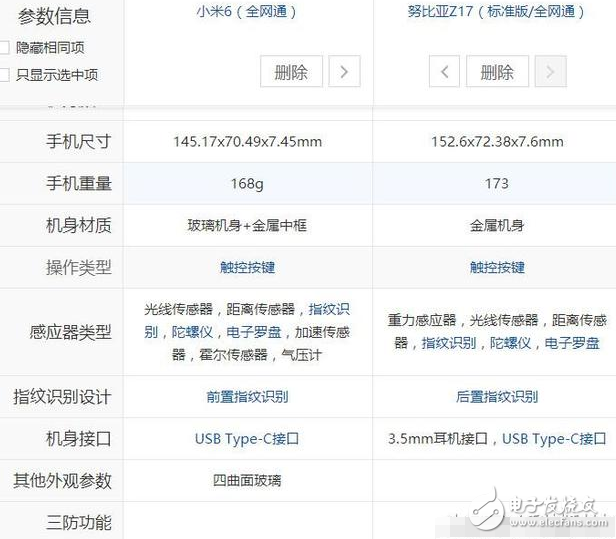 小米6、努比亞z17最新消息：2000元最強(qiáng)手機(jī)，小米6勁敵Nubia Z17今天同時(shí)開(kāi)賣(mài)，價(jià)格只差300，你選誰(shuí)？