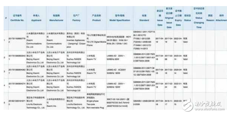 小米6Plus什么時(shí)候上市？最新消息：小米6Plus諜照、配置曝光，小米6Plus來(lái)了你還會(huì)選擇小米6嗎？