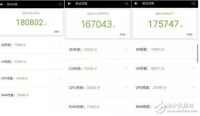 一加5、小米6、努比亞Z17誰更好？一加5、小米6、努比亞Z17對比,誰更適合你？