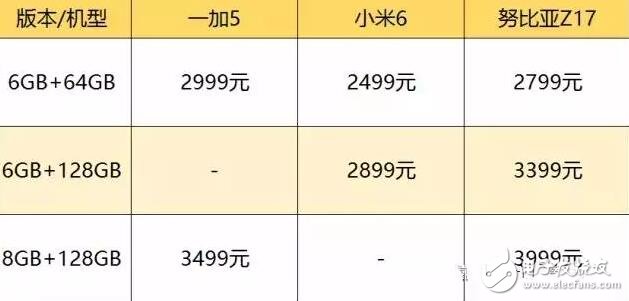 一加5、小米6、努比亞Z17誰更好？一加5、小米6、努比亞Z17對比,誰更適合你？