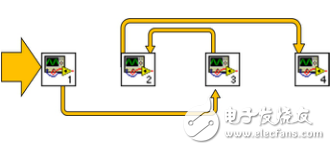 LabVIEW狀態(tài)機(jī)自動(dòng)售貨機(jī)