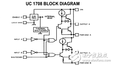 MOSFET、IGBT和MCT柵極驅動電路高性能的實際考慮