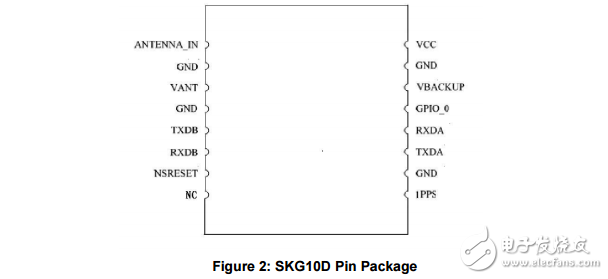 高精度北斗模塊SKG10D北斗導(dǎo)航模塊