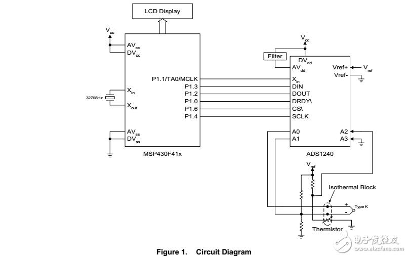 MSP430x4xx和ADS1240實(shí)現(xiàn)直接熱電偶接口