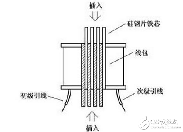 變壓器的短路阻抗值是變壓器的一個重要參數，它表明變壓器內阻抗的大小，即變壓器在額定負荷運行時變壓器本身的阻抗壓降大小。它對于變壓器在二次側發生突然短路時，會產生多大的短路電流有決定性的意義，對變壓器制造價格大小和變壓器并列運行也有重要意義。在一般狀態下的導體，多少都存有阻止電流流動的作用，而表示其阻止程度者，稱為「電阻