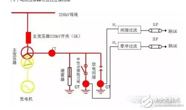 遙測時先將E和G與被測物連接好，用絕緣物挑起L線，待兆歐表的轉速達到每分鐘120轉時，再將L線搭接在高壓繞組（低壓繞組）上，遙測時儀表水平放置，以每分鐘120轉勻速遙測，待表針穩定一分鐘后讀數，撤下L線，再停搖表。