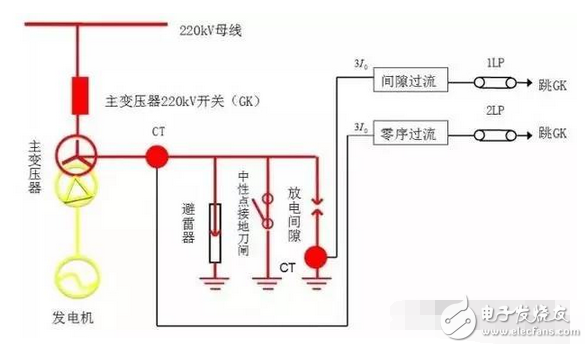 遙測時先將E和G與被測物連接好，用絕緣物挑起L線，待兆歐表的轉速達到每分鐘120轉時，再將L線搭接在高壓繞組（低壓繞組）上，遙測時儀表水平放置，以每分鐘120轉勻速遙測，待表針穩定一分鐘后讀數，撤下L線，再停搖表。