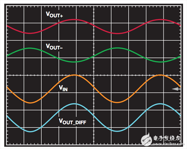  簡(jiǎn)單分立式單端轉(zhuǎn)差分精密儀表放大器電路介紹