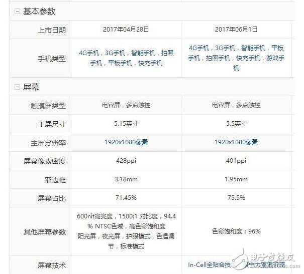 小米6和努比亞z17哪個好？小米6和努比亞z17對比有什么區(qū)別？小米6和努比亞z17你會選誰？