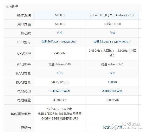 小米6和努比亞z17哪個好？小米6和努比亞z17對比有什么區(qū)別？小米6和努比亞z17你會選誰？