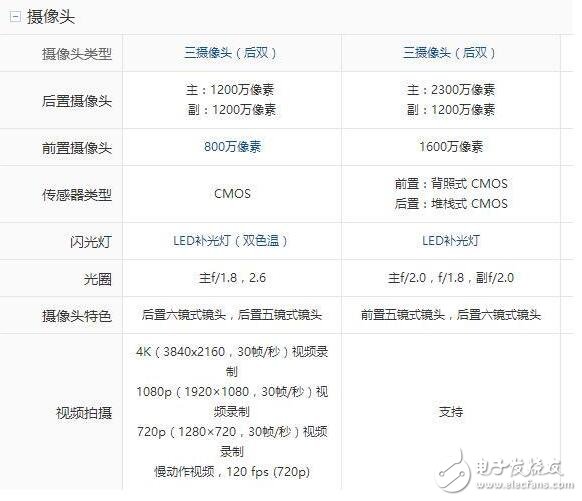 小米6和努比亞z17哪個好？小米6和努比亞z17對比有什么區(qū)別？小米6和努比亞z17你會選誰？