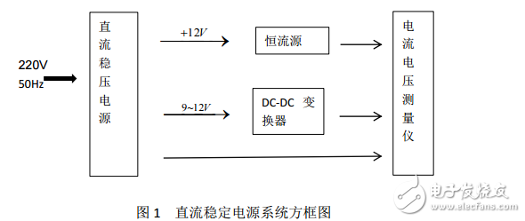 模擬電子線路課程設(shè)計(jì)—直流穩(wěn)壓源