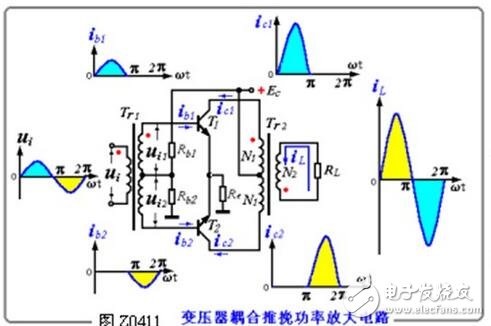 變壓器是電力系統(tǒng)中最重要的電氣設備之一，它能將電壓由低變高或由高變低。由電工基礎知識可知，當輸送同一電功率時，其功率損耗與電壓的二次方成反比，電壓損失與電壓成反比，即電壓越高，消耗在輸電線路上的功率損耗和電壓損失越小。因此，為了減少輸電線路上的功率損耗和電壓損失，必須用變壓器將電壓升高。