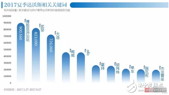 共享經(jīng)濟成達(dá)沃斯焦點：三個關(guān)鍵詞讀懂共享單車ofo的未來戰(zhàn)略