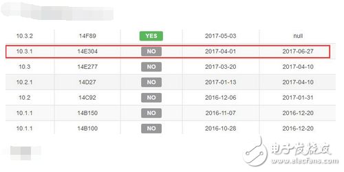 系統不好用，iPhone只能升級10.3.2？