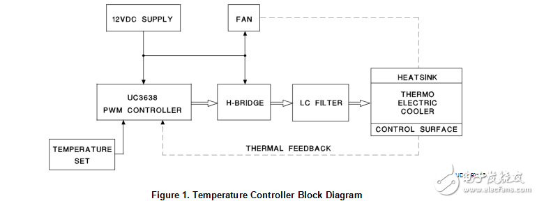 基于UC3638的H橋電機(jī)控制器和熱電冷卻器的閉環(huán)溫度調(diào)節(jié)