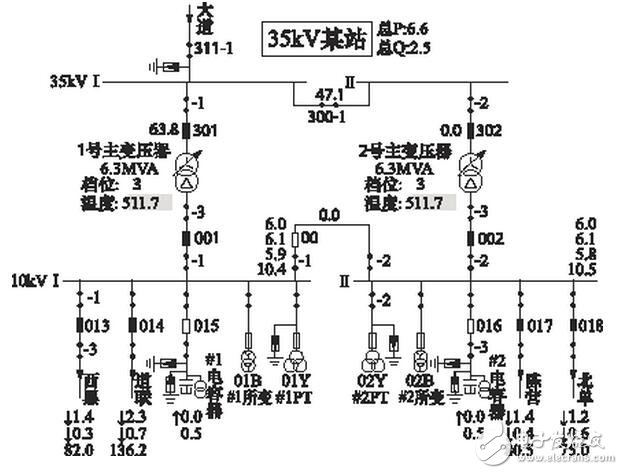  加大設備的巡視檢查力度，提前發現設備隱患，將事故消滅在萌芽之中。工作中要切實加強變電巡視人員的安全思想意識，制定詳細的獎勵和考核機制，提高巡視人員的巡視工作質量，可按照正常的巡視周期，采用人工巡視和電子圖像監控相結合的方式進行巡視，進一步消除人工和電子巡視的盲區，徹底消除相互巡視不到位的情況。