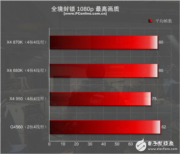 499元的速龍X4 950體驗：結果有些意外