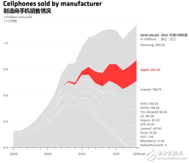 iphone十周年紀念:6月29日值得你記住的日子 把互聯(lián)網(wǎng)裝進口袋