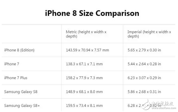 iphone8發(fā)布會(huì)不遠(yuǎn)，相關(guān)消息越來越多了！但這才是最接近官方的版本！