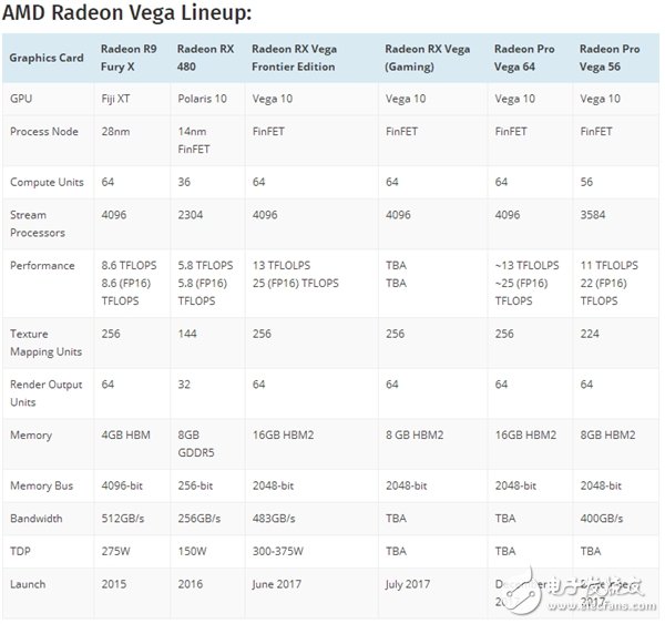 直面GTX1080！AMD旗艦Vega游戲顯卡月底發布！